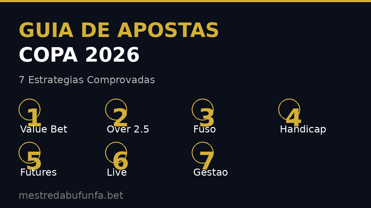 Guia Apostas Copa 2026